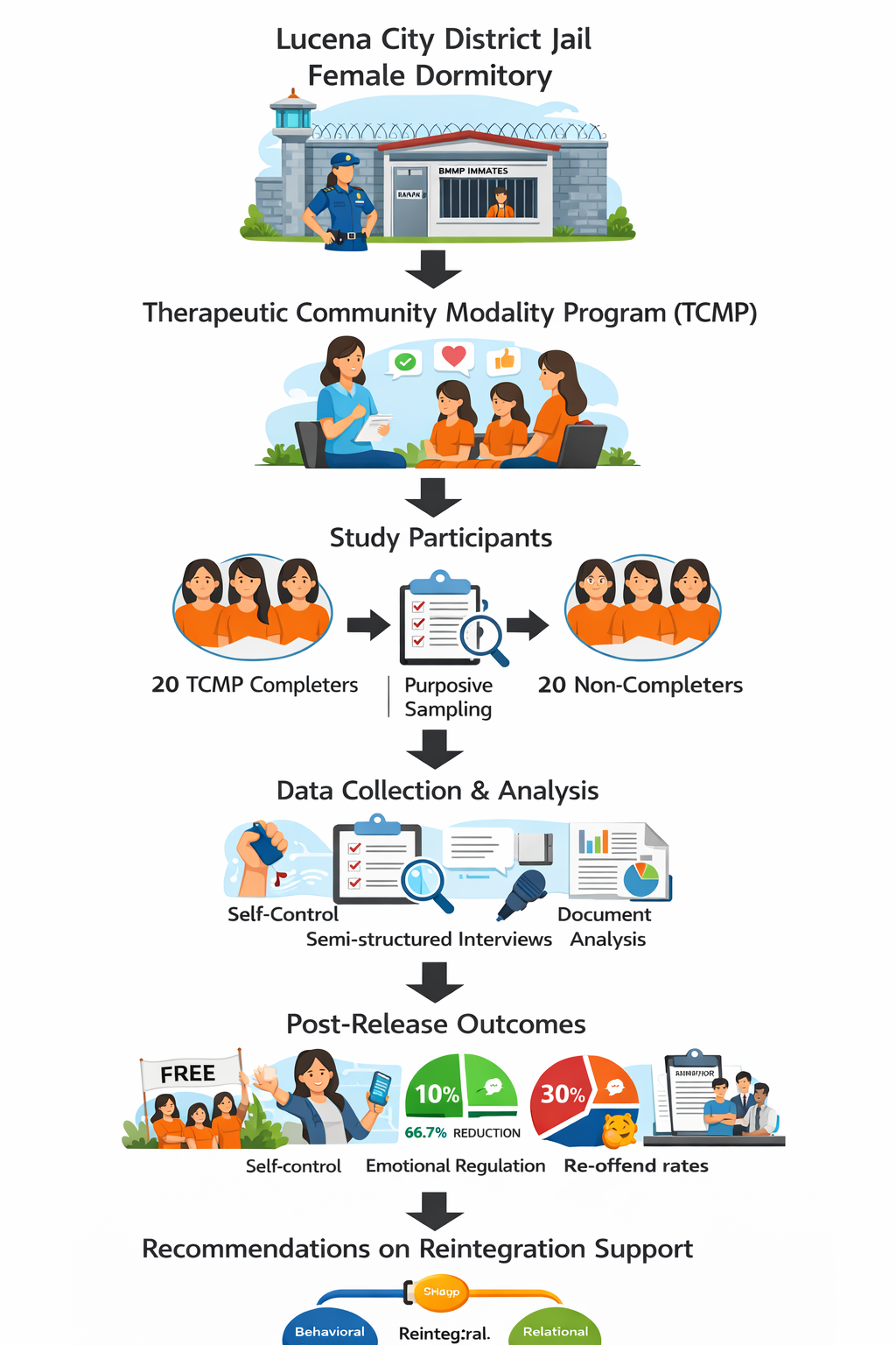 106 Marquez _ Graphical Abstract