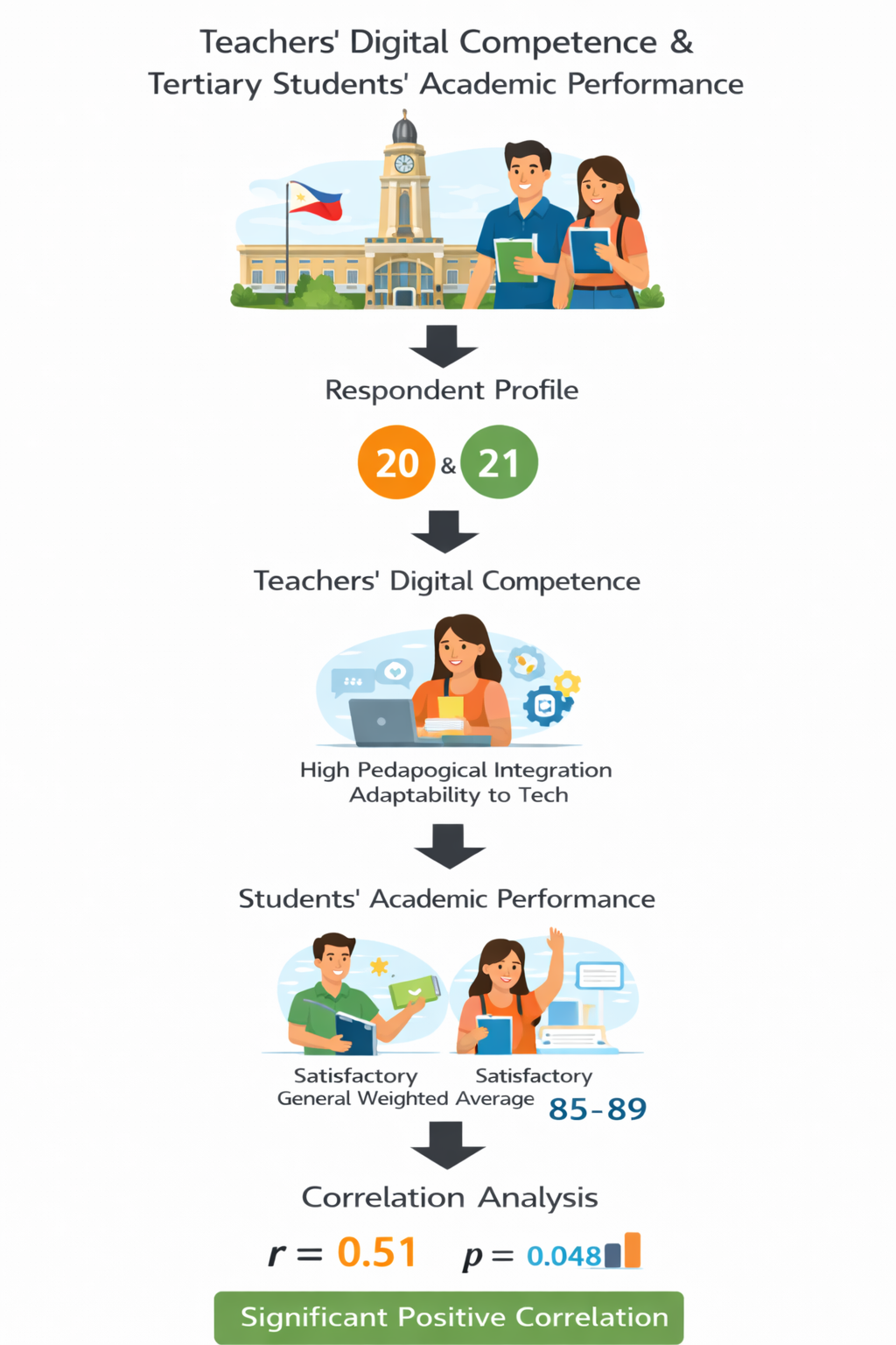 132_Reyes III_Graphical Abstract