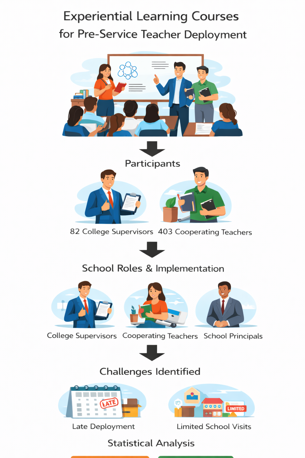 152 Medrano - Graphical Abstract