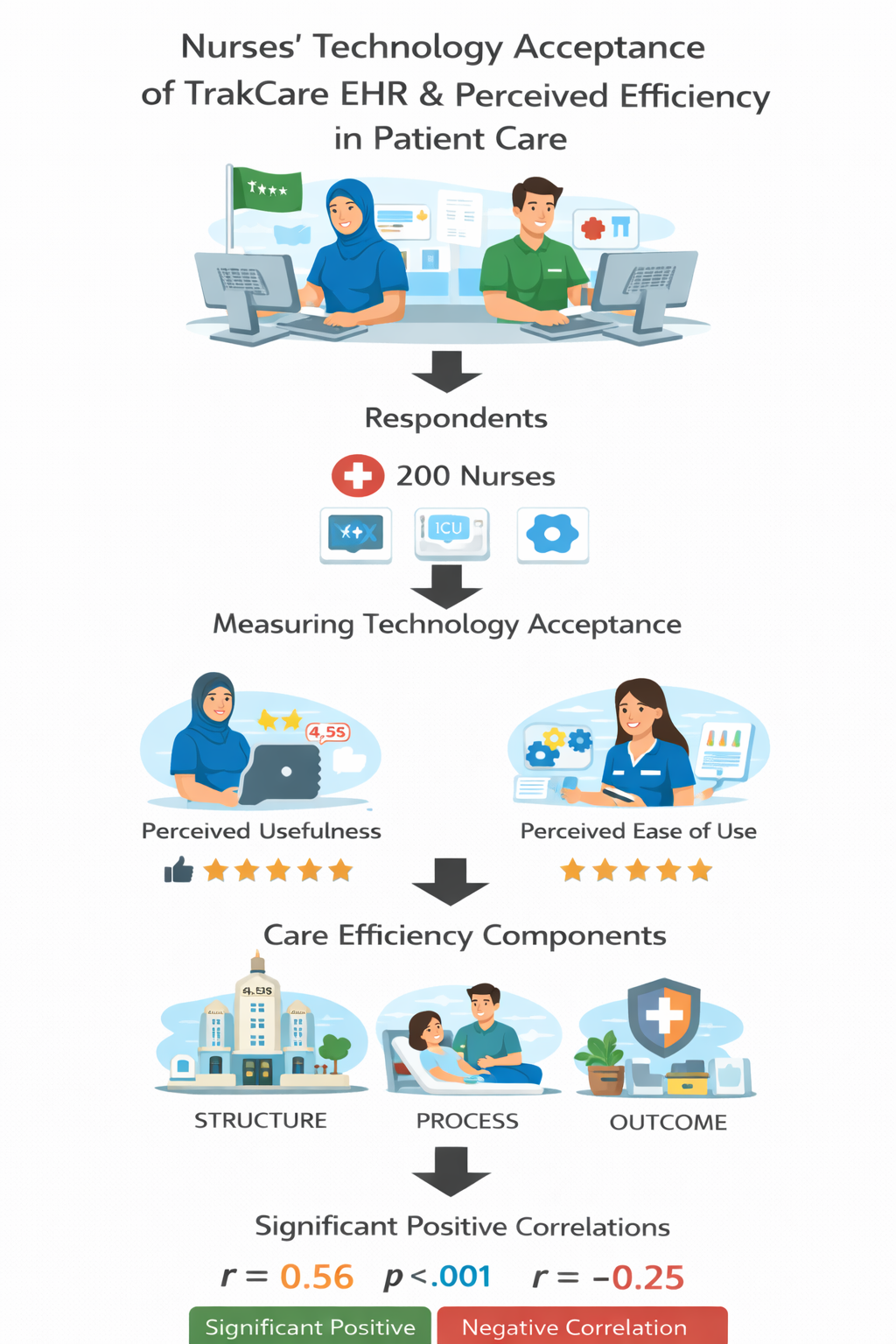 156 Dela Cruz - Graphical Abstract