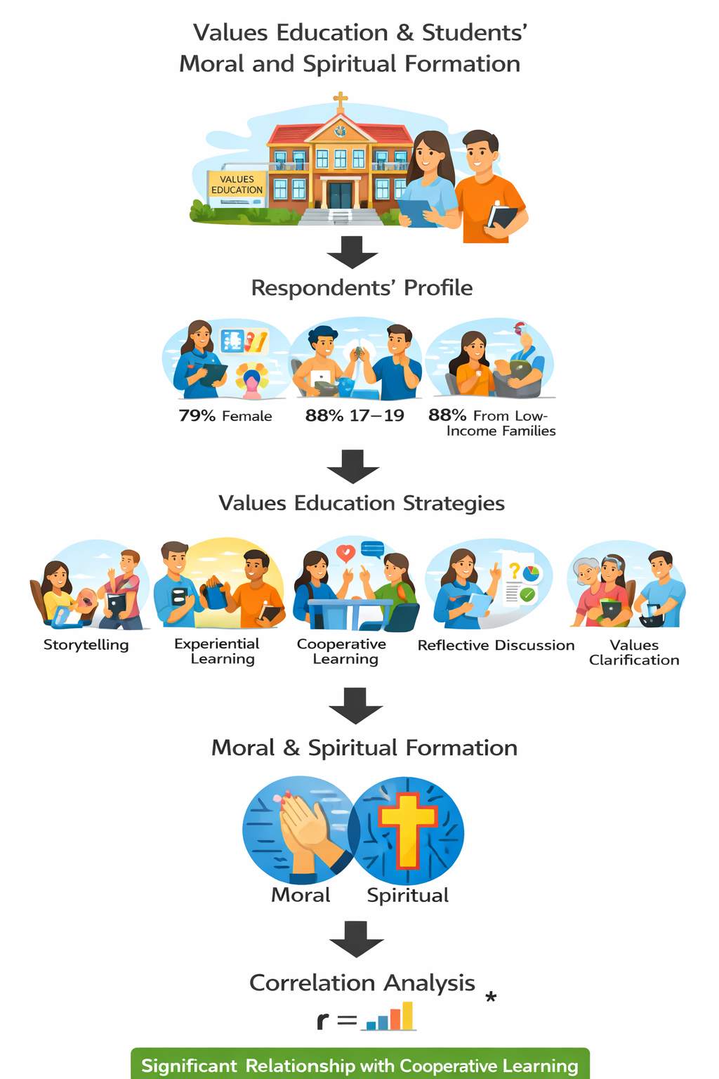 91-Armodia Saldivar - Graphical Abstract