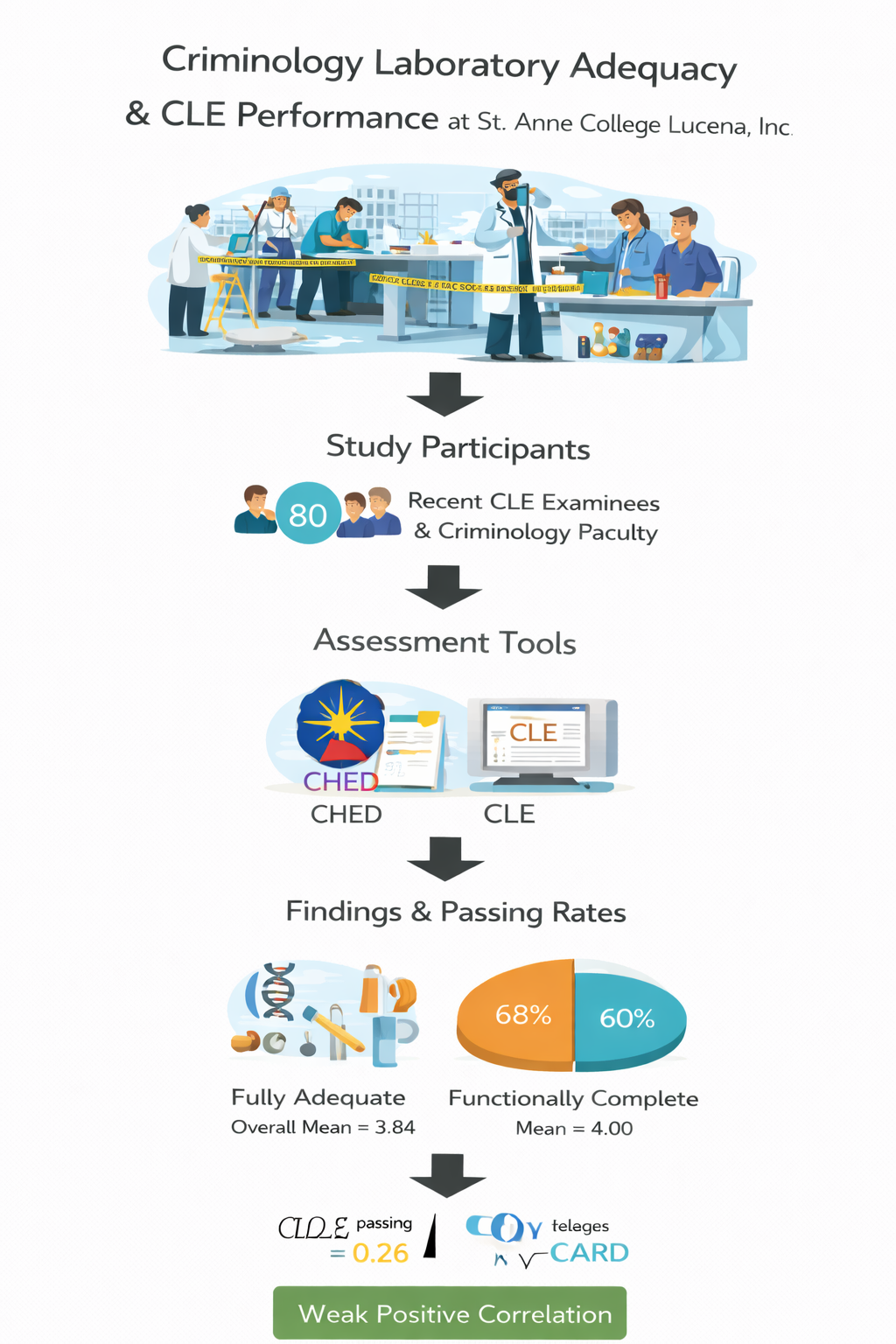94_Ella - Graphical Abstract